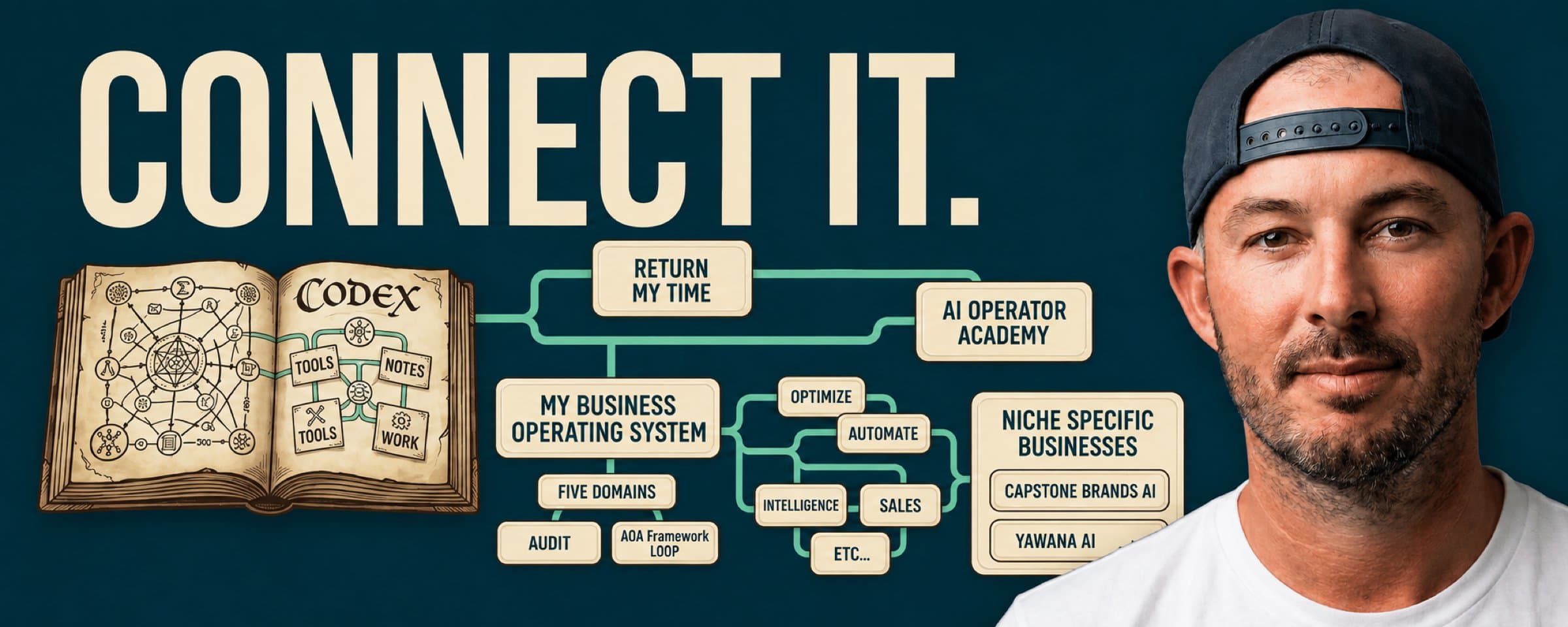 Original artwork for Stop Collecting AI Tools. Build a Business System.