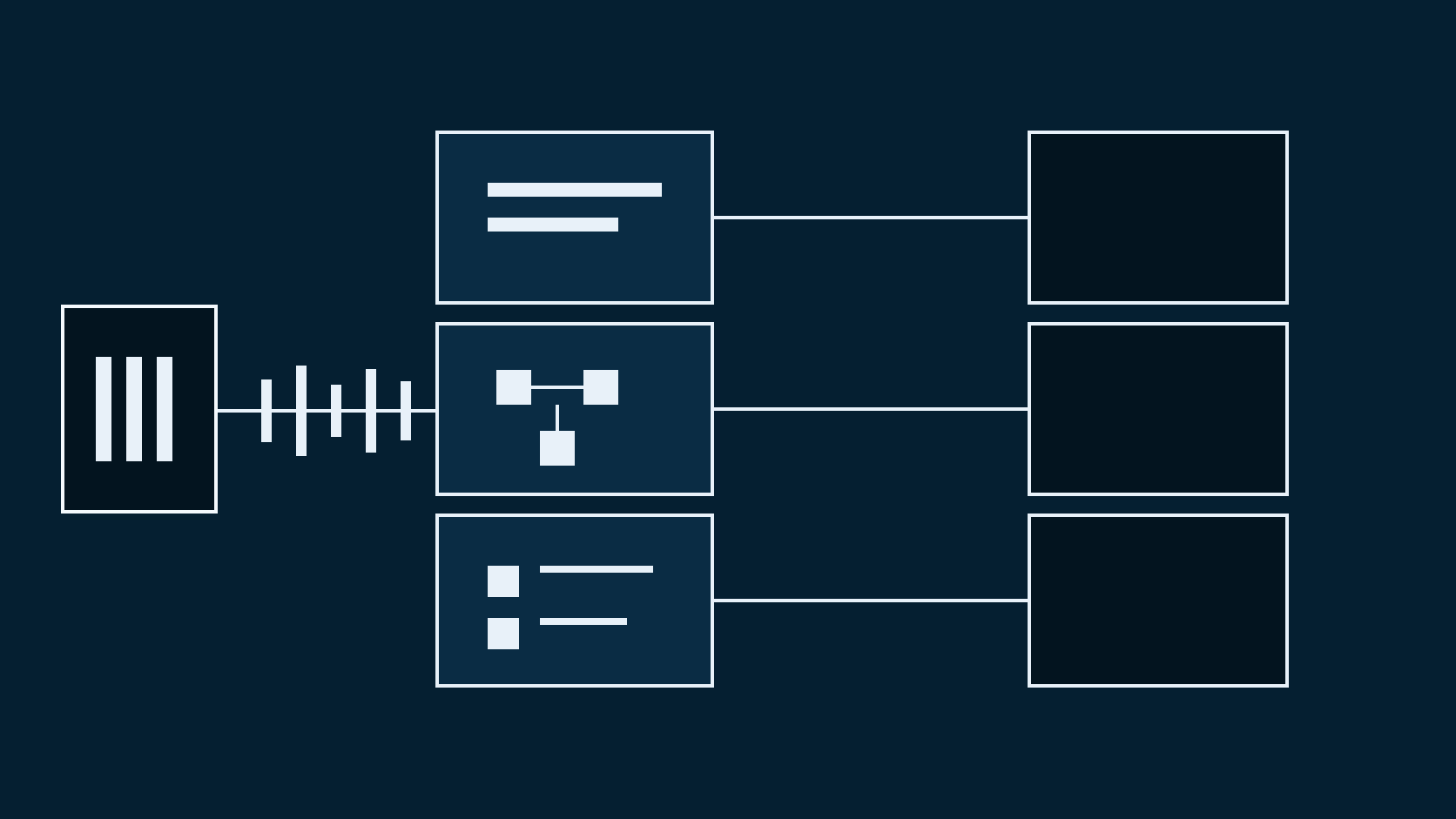 Meeting notes flowing into an organized second-brain workspace