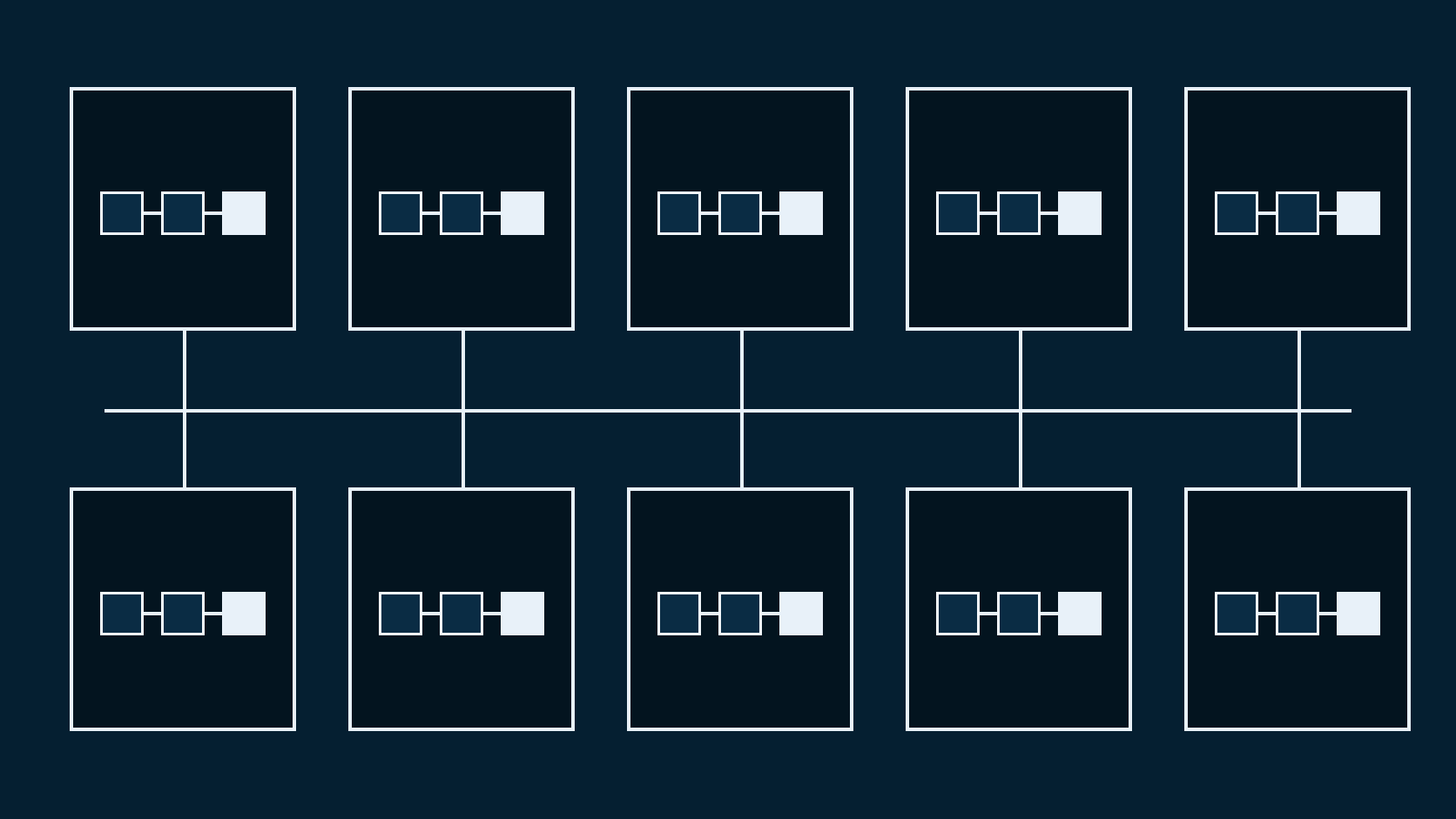 Ten controlled automation workflows arranged around a human approval gate