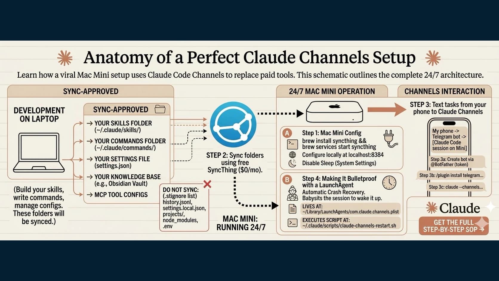 A laptop and Mac Mini sharing approved agent context through a controlled channel