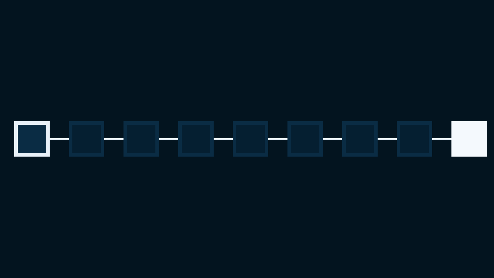 A startup idea moving through seven validation checkpoints on a timer