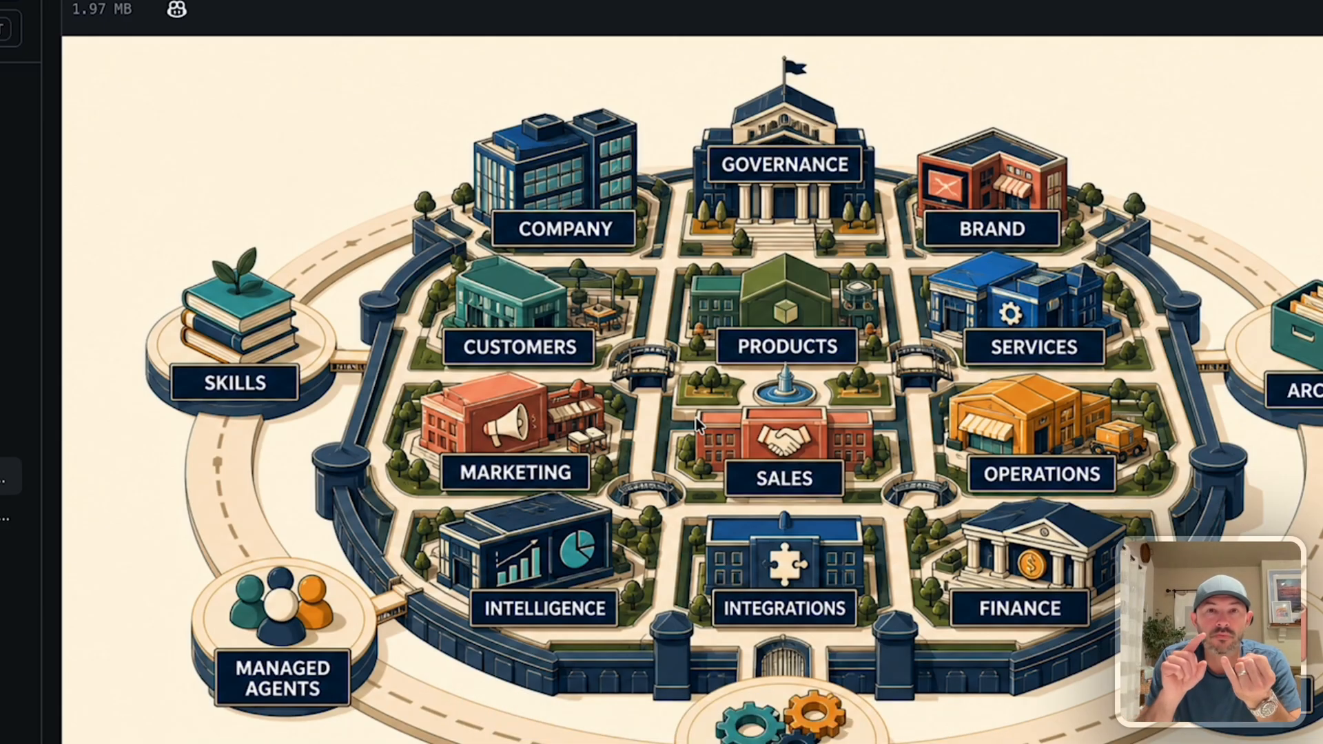 The five pillars and supporting functions, at 18:45.