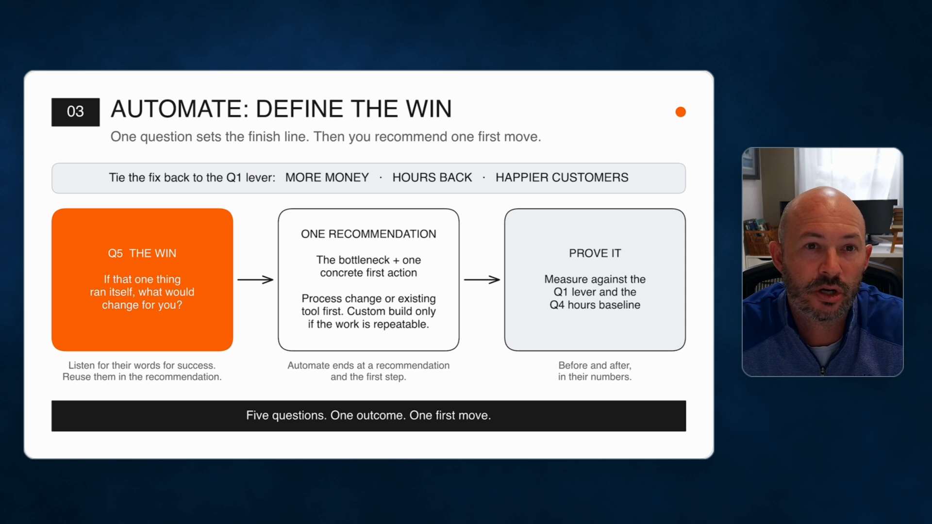 Slide 3, Automate, at 7:50.
