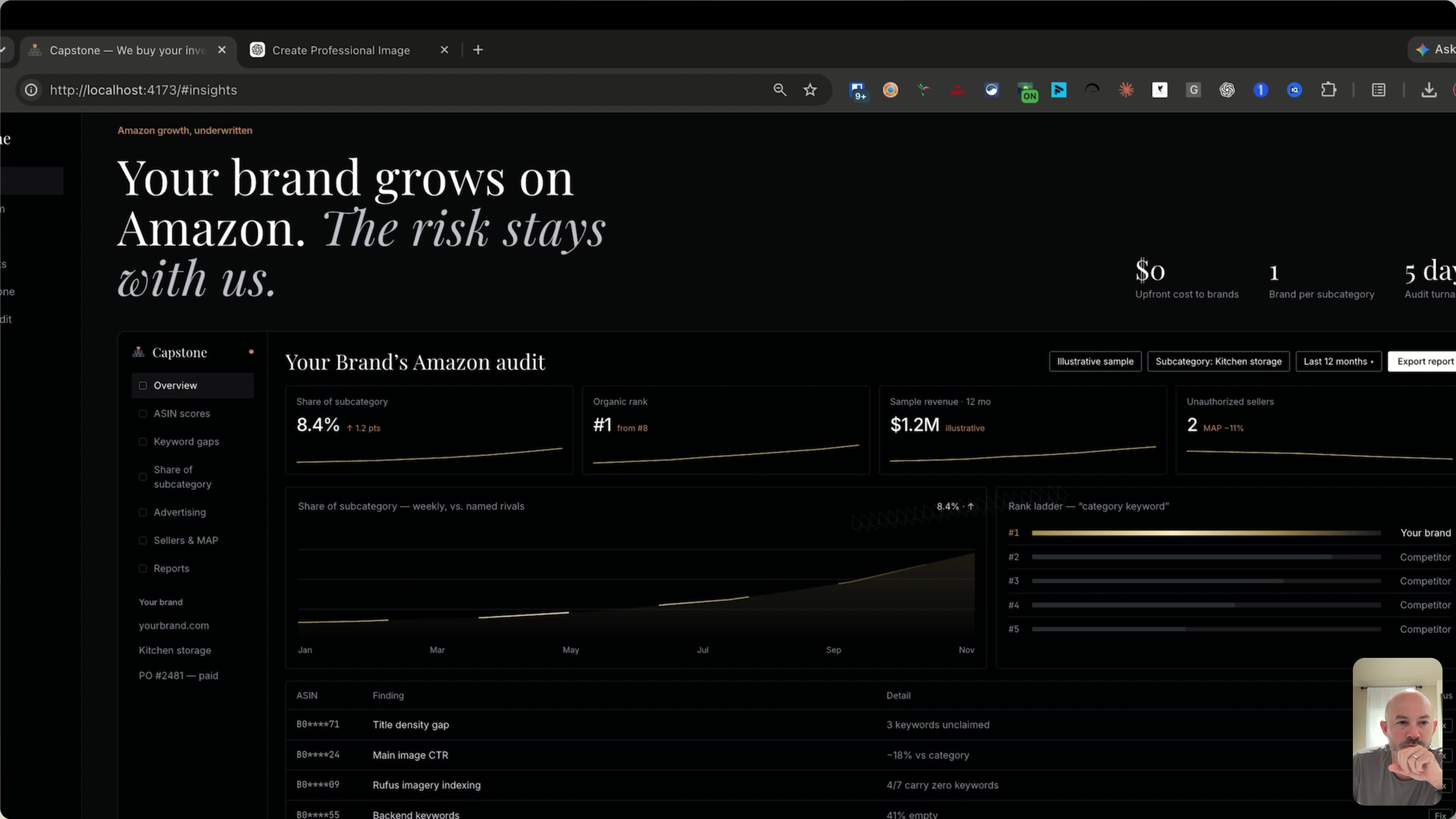 The rebuilt Capstone Brands site running locally, before touch-ups. The dashboard figures are sample data.