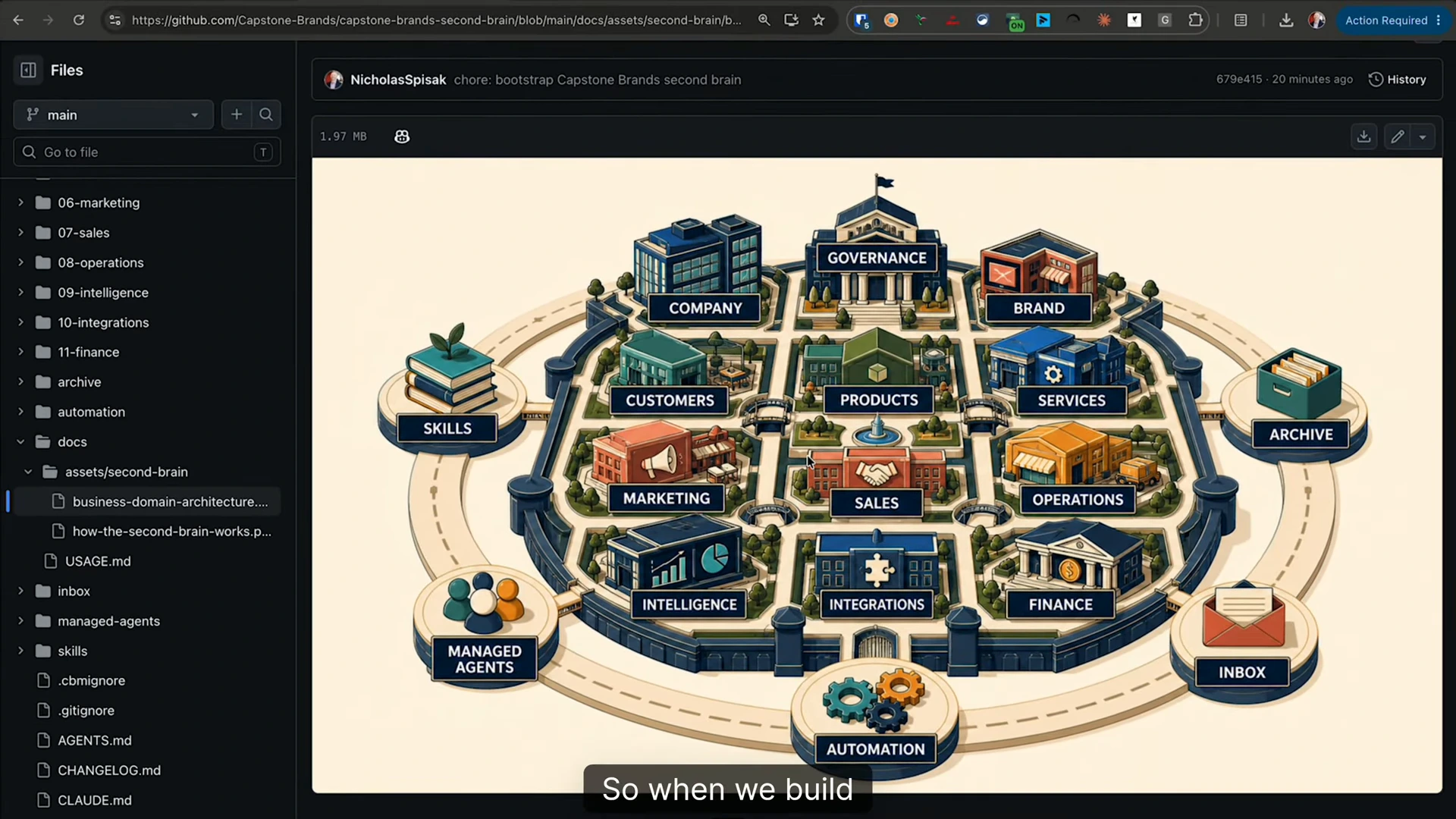 Frame from lesson six showing the Capstone GitHub folders beside the business-domain diagram