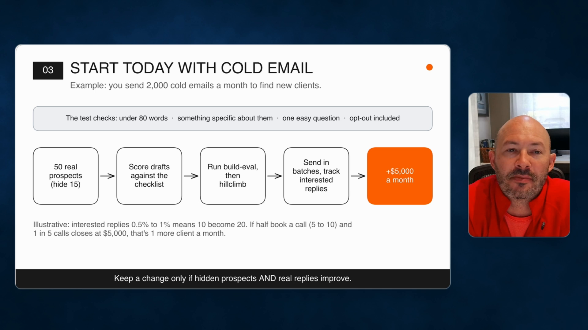 Five steps for the cold email test, ending with illustrative revenue math.